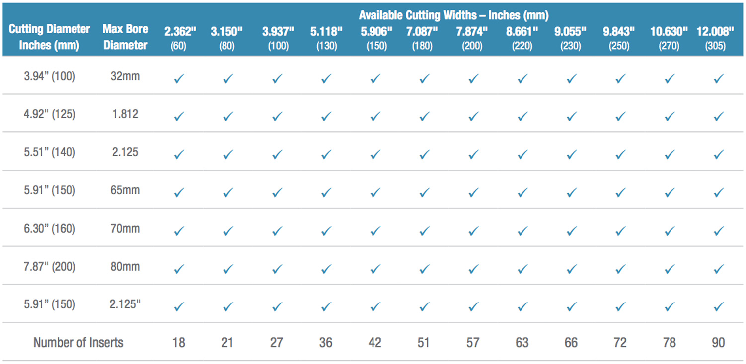  Straight Bore Roughing Heads